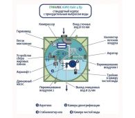 Гринлос Аэро Лайт 4 Пр - фото 5