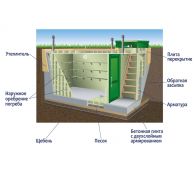 Гринлос Погреб ЛКТБ 1500*1500*2000 - фото 4
