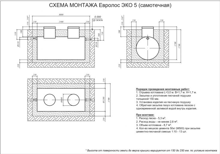 Схема монтажа Евролос ЭКО 5