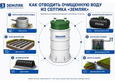 Земляк UNO 20 PRO (1300)